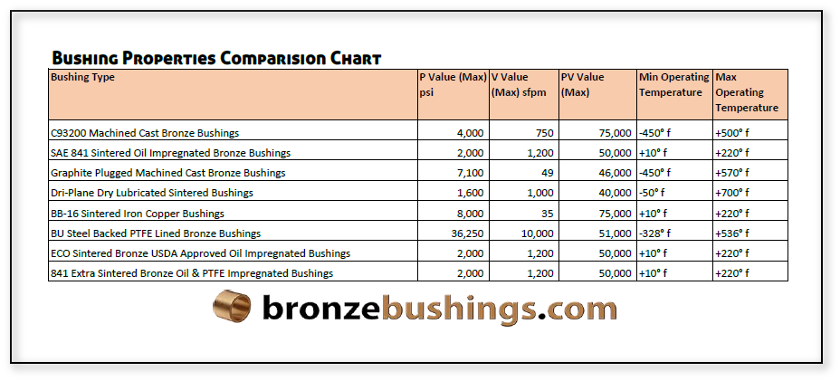 Iron Comparison Chart