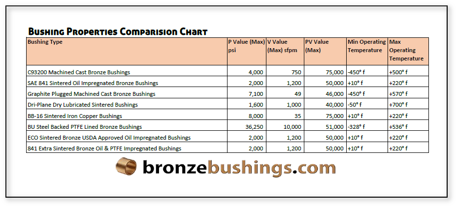 Blog Comparison Chart